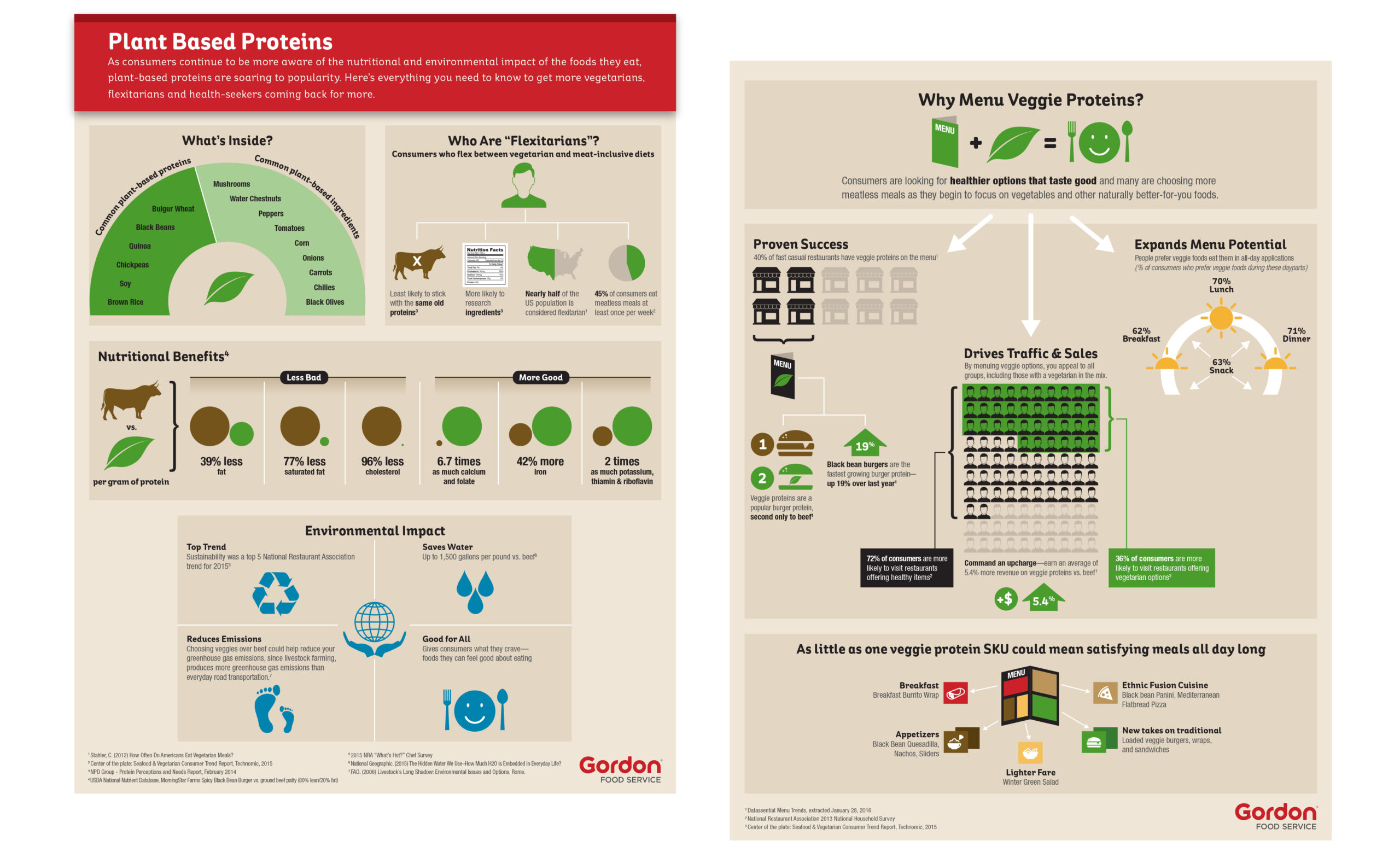 Kellogg's Veggie Protein info graphics