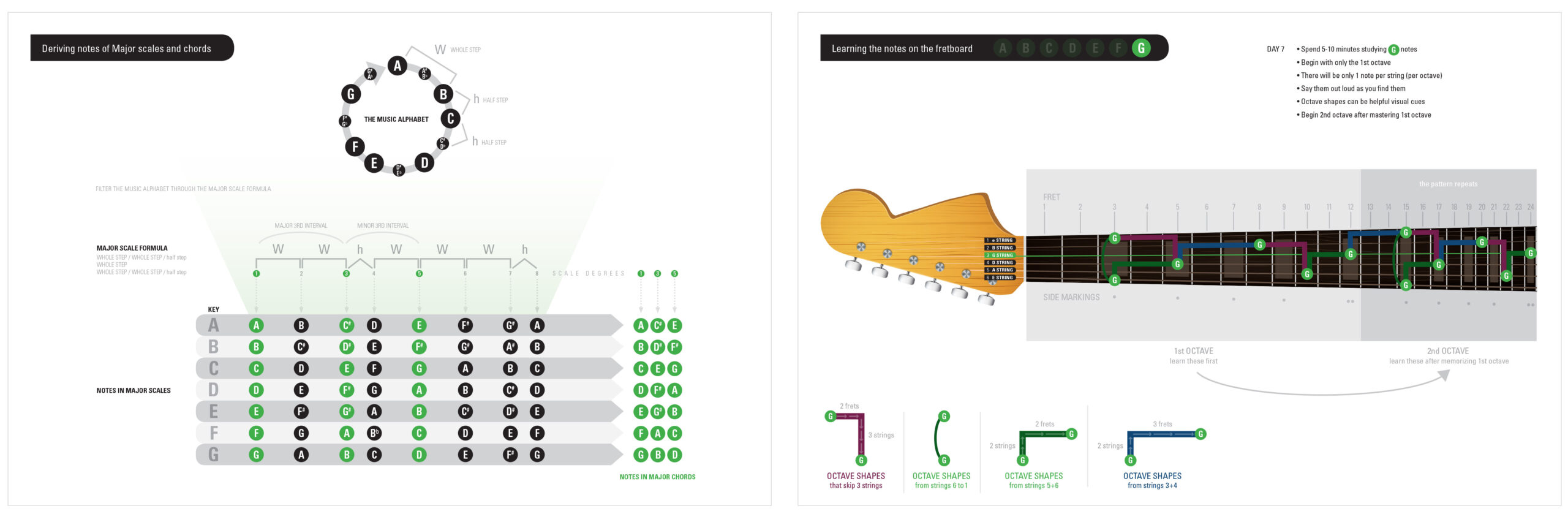 Guitar and music theory diagrams