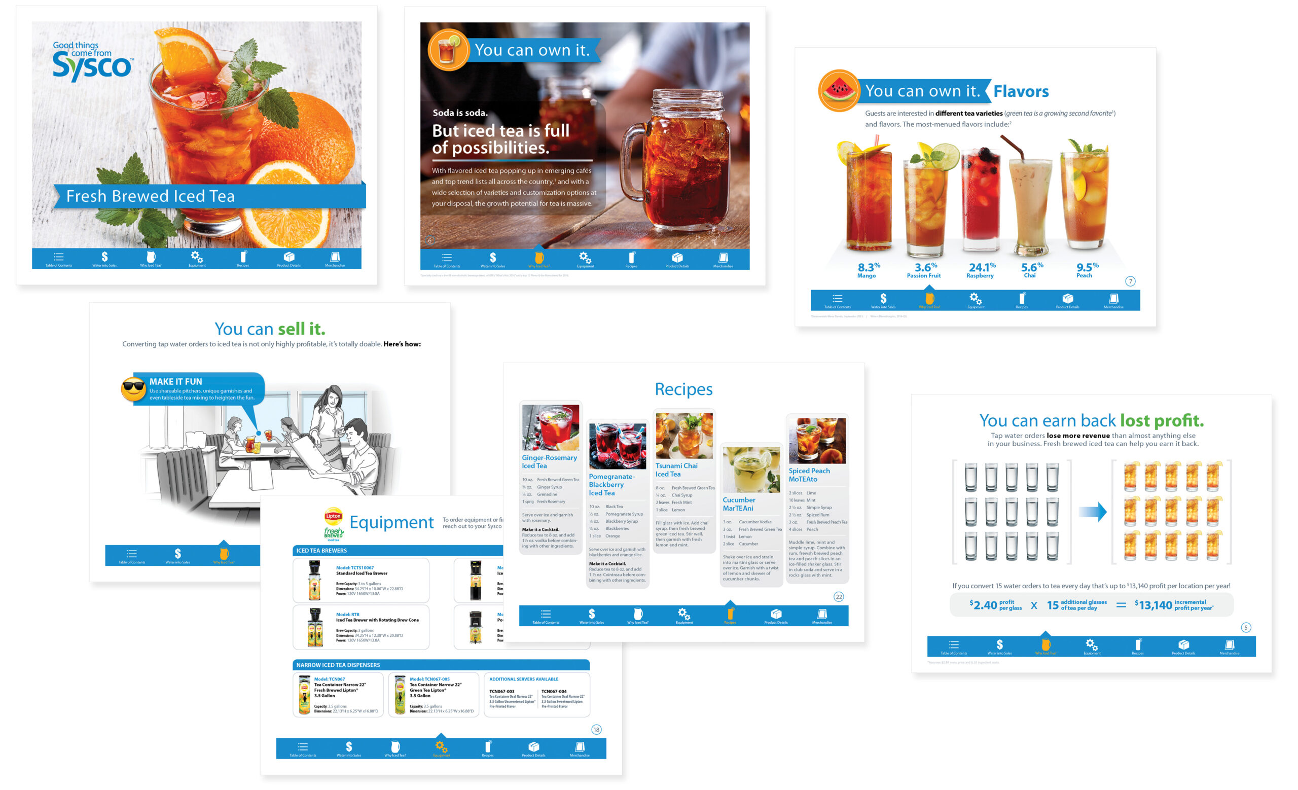 Sysco interactive brochure